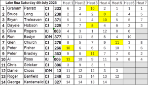 Rua 2026 4July2026 results